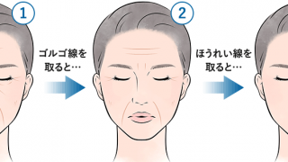 4月8日、シワの日