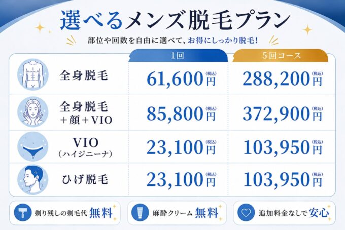 メンズ脱毛費用定価
