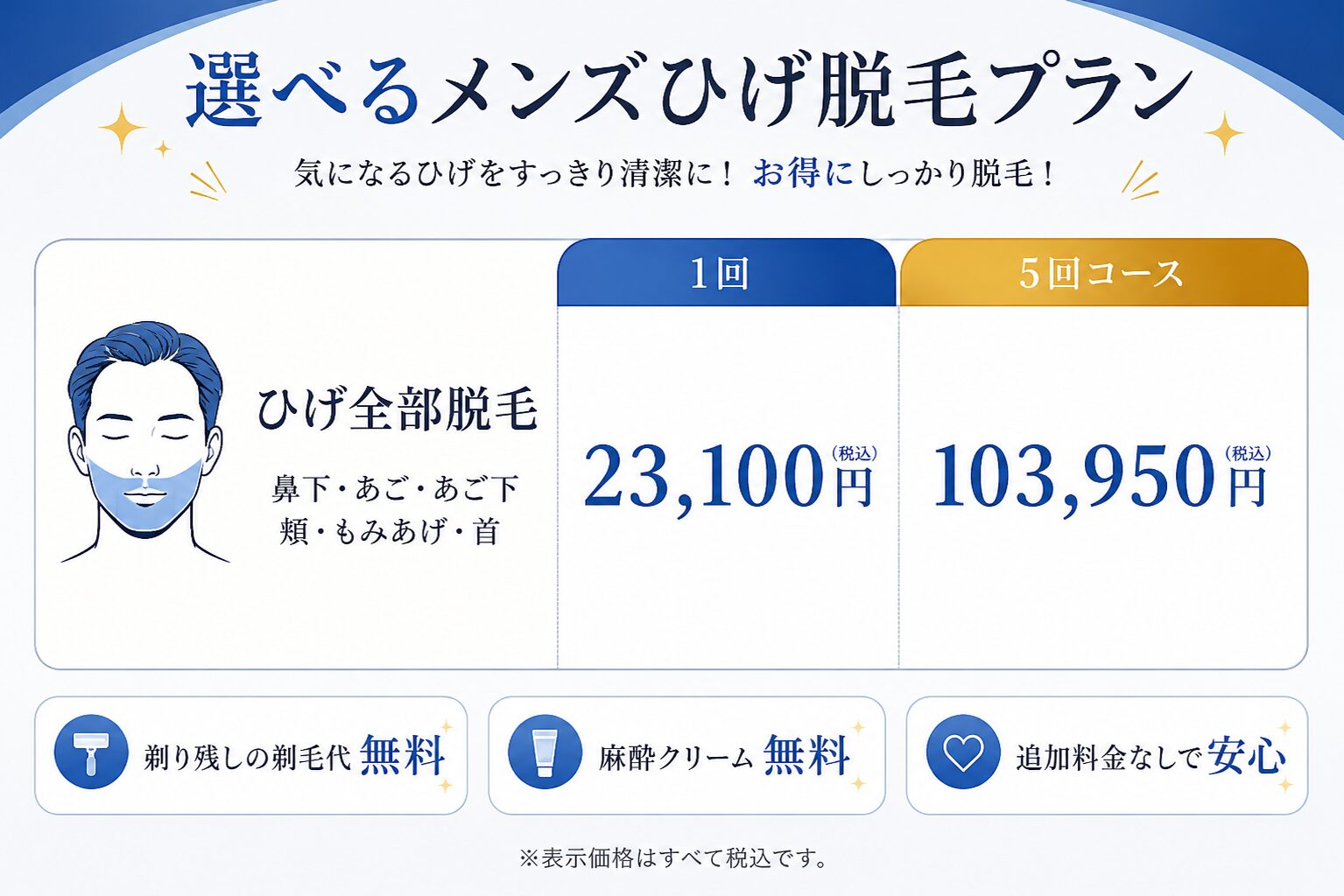 ひげ脱毛費用表