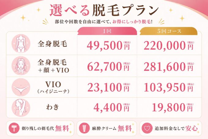 女性脱毛人気部位料金表(定価)