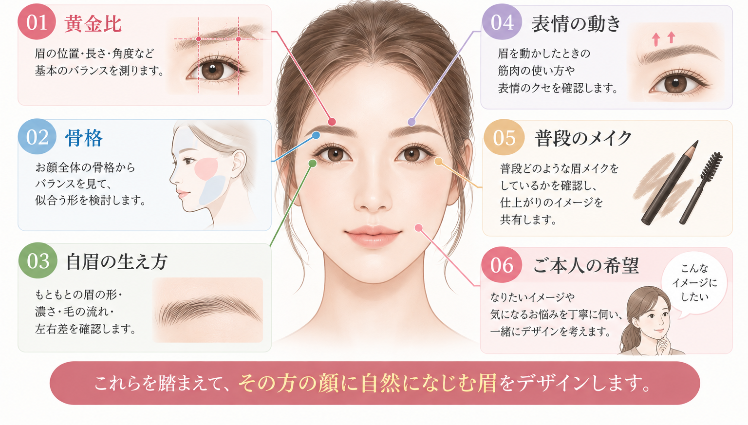眉デザインを決める6つの要素