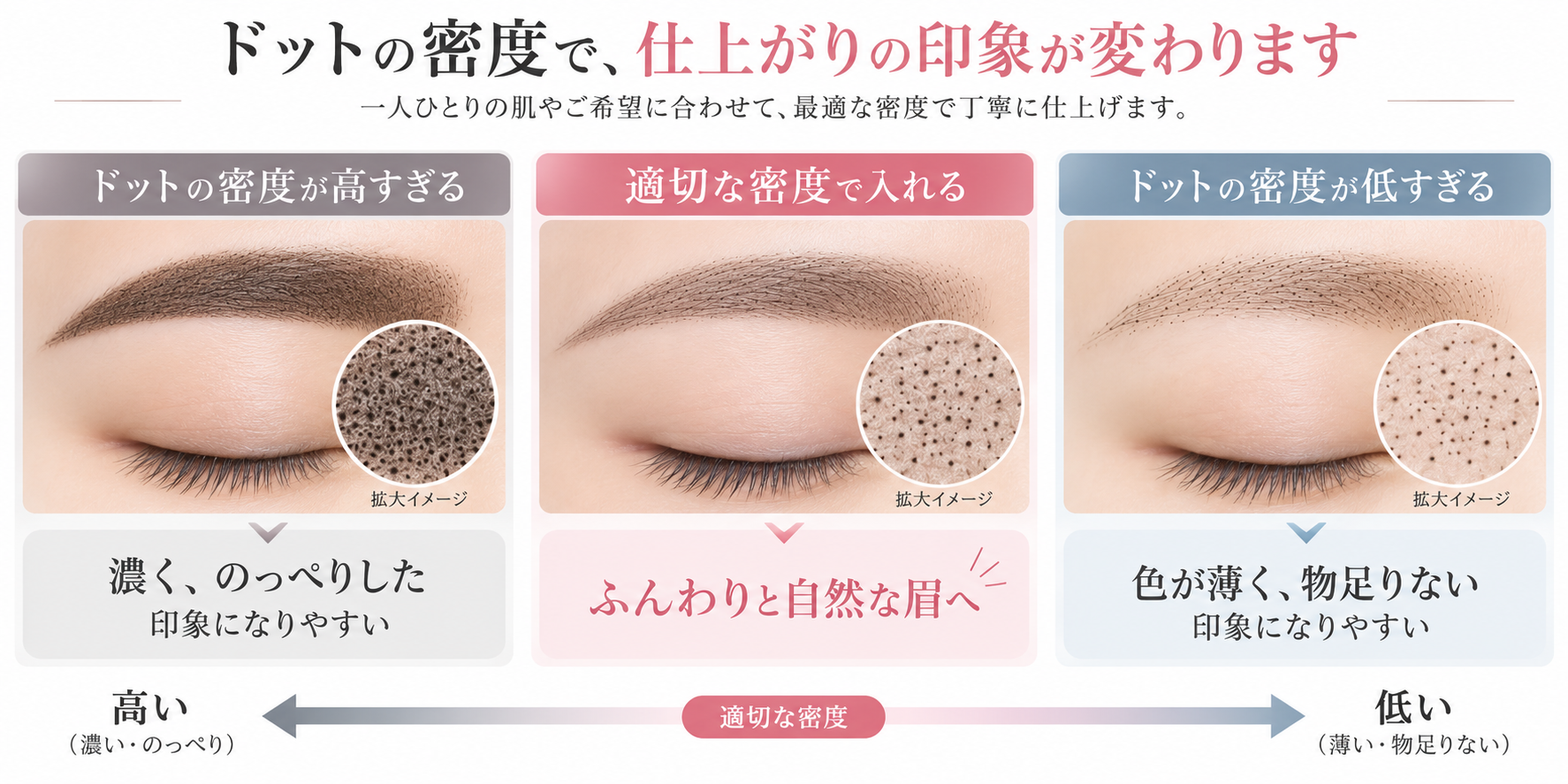 眉のどっと密度比較ガイド