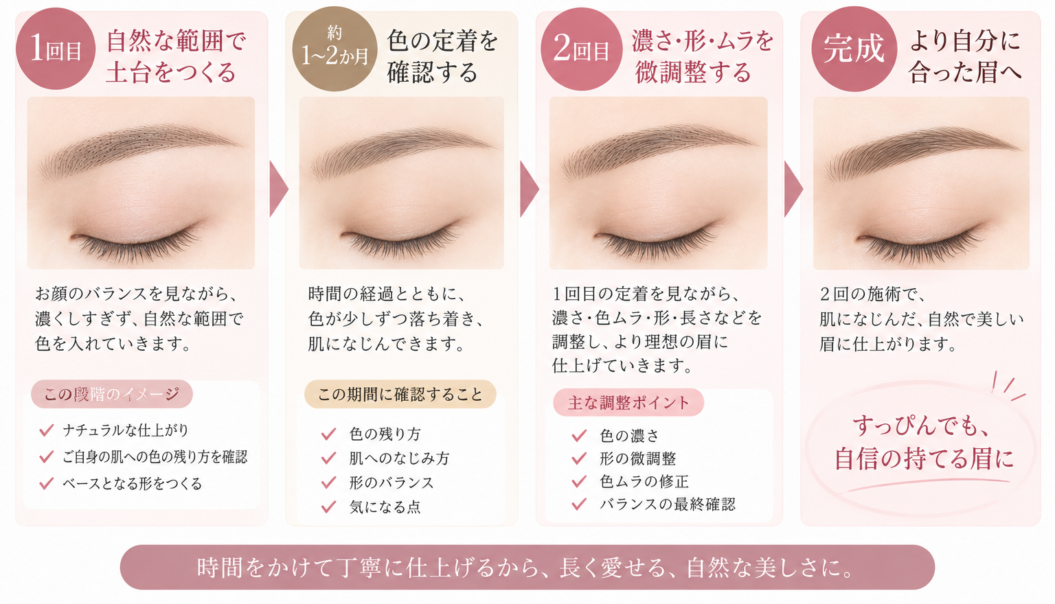 アートメイク回数の目安